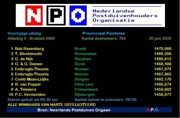 teletekst-uitslag-20-6-2020
